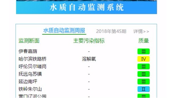 水質(zhì)自動監(jiān)測實時數(shù)據(jù)