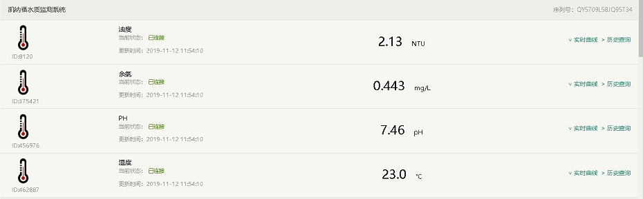 凱納福水質(zhì)監(jiān)測(cè)平臺(tái) 凱納福水質(zhì)監(jiān)測(cè)平臺(tái)